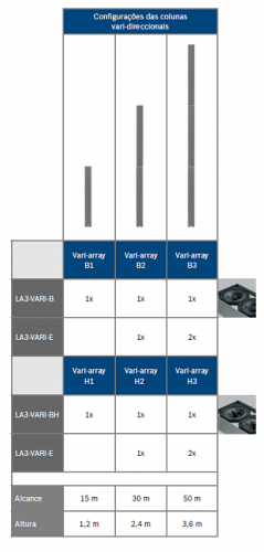 Unidade base matriz varidirecional coaxial LA3-VARI-BH