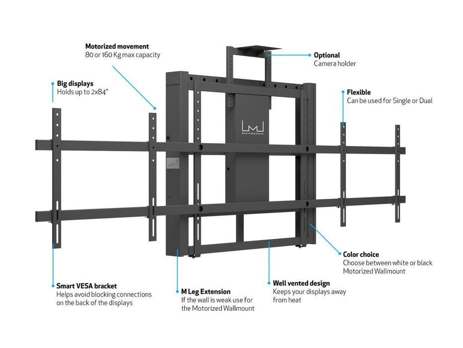 M Motorized Wallmount Dual Screen 160 kg SD