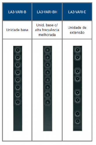 Unidade de extensão Vari LA3-VARI-E