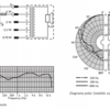 Altifalante de Tecto 6 W LBC3086/41